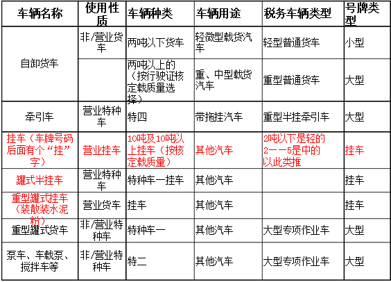 机动车行驶证上“货运”是什么意思？详解道路普通货物运输